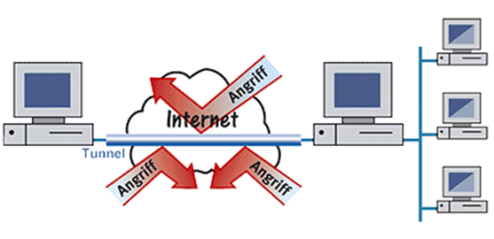 RA-MICRO Anwaltssoftware per VPN im Zug